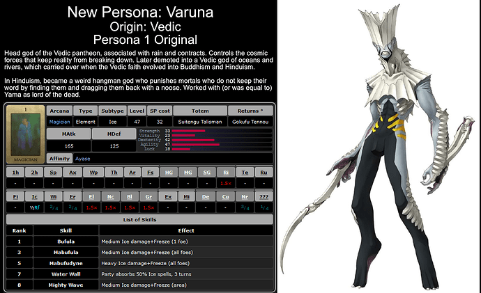 Varuna